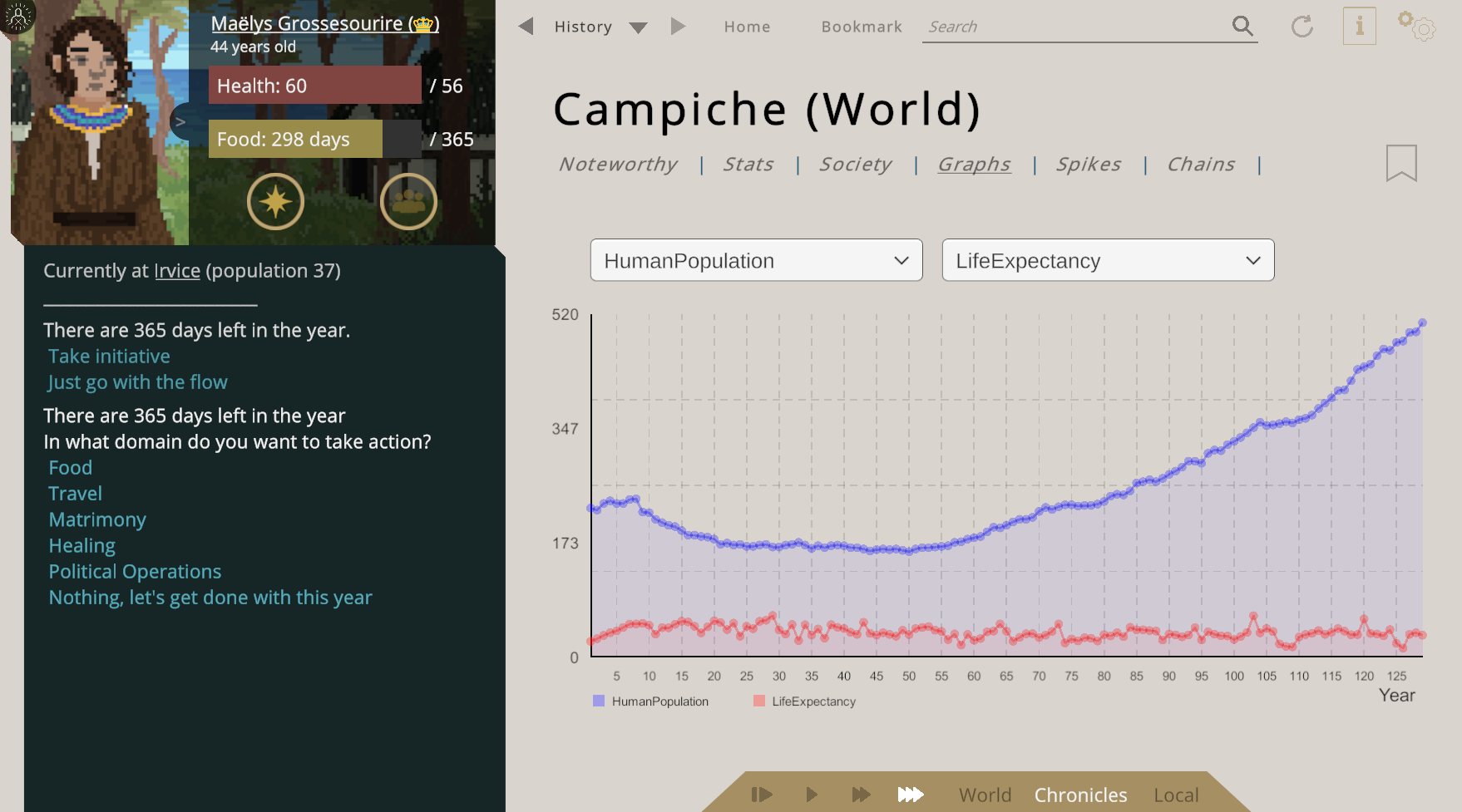 Graphs!